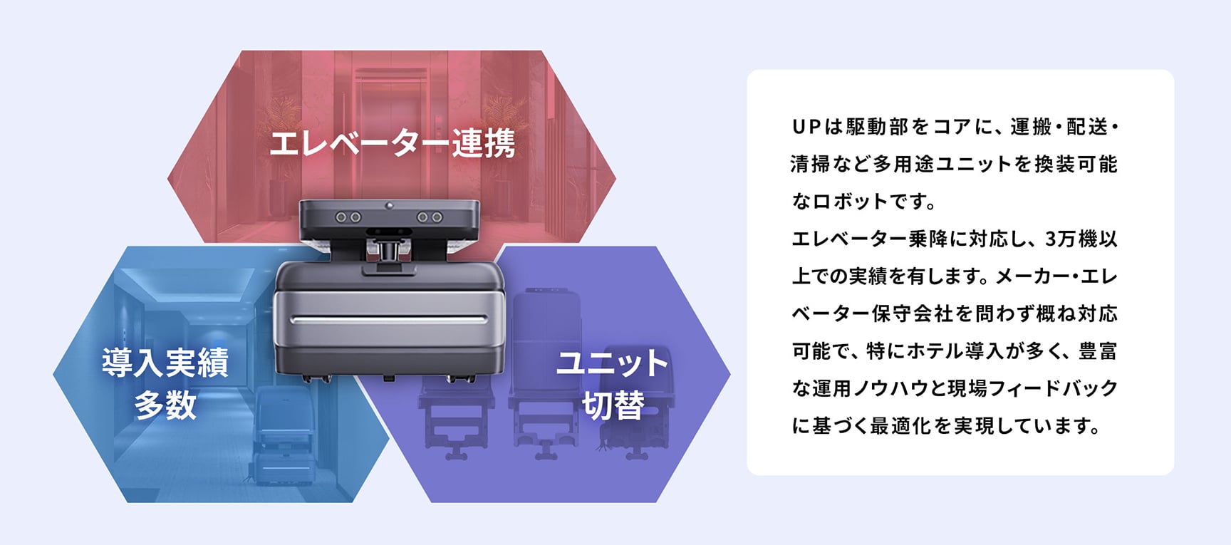 エレベーター連携・ユニットの切り替え・導入実績多数